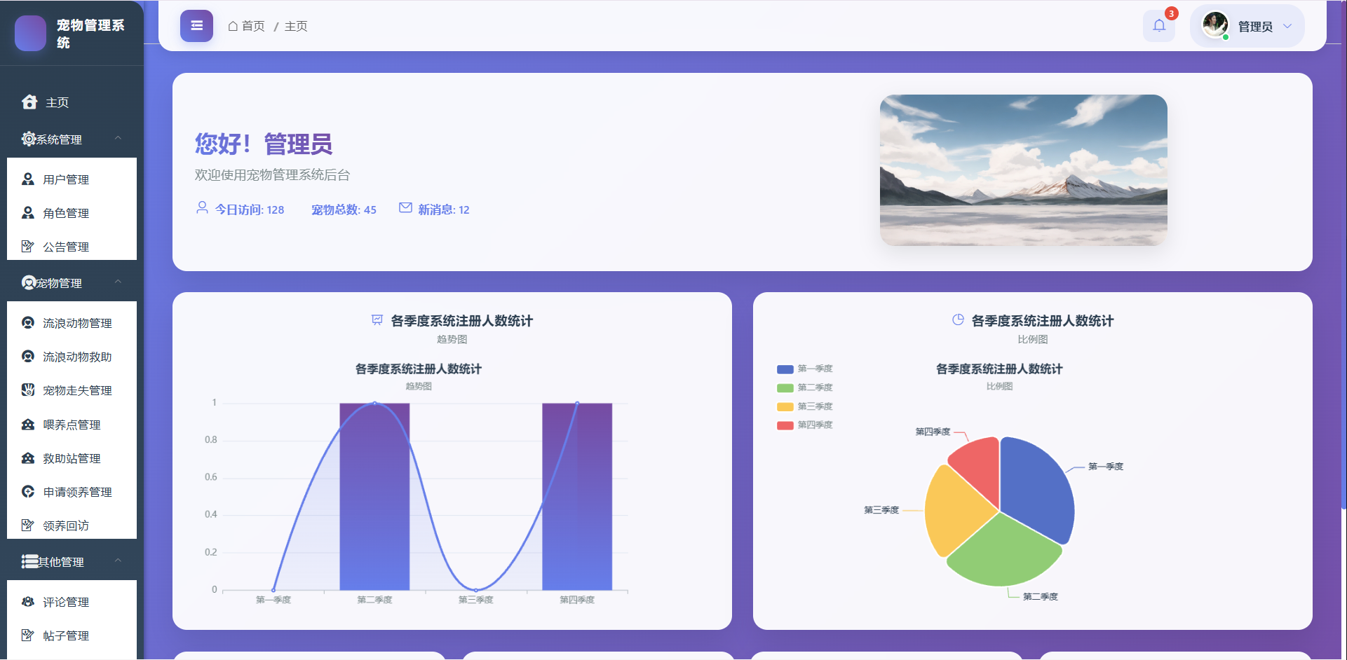后台数据面板