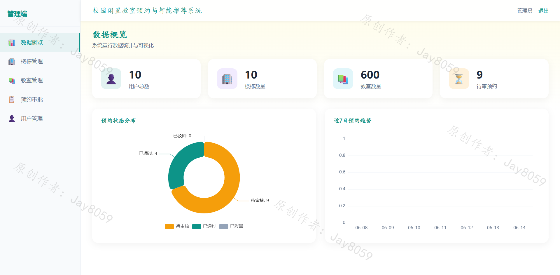 基于SpringBoot的闲置教室预约与智能推荐系统项目截图1