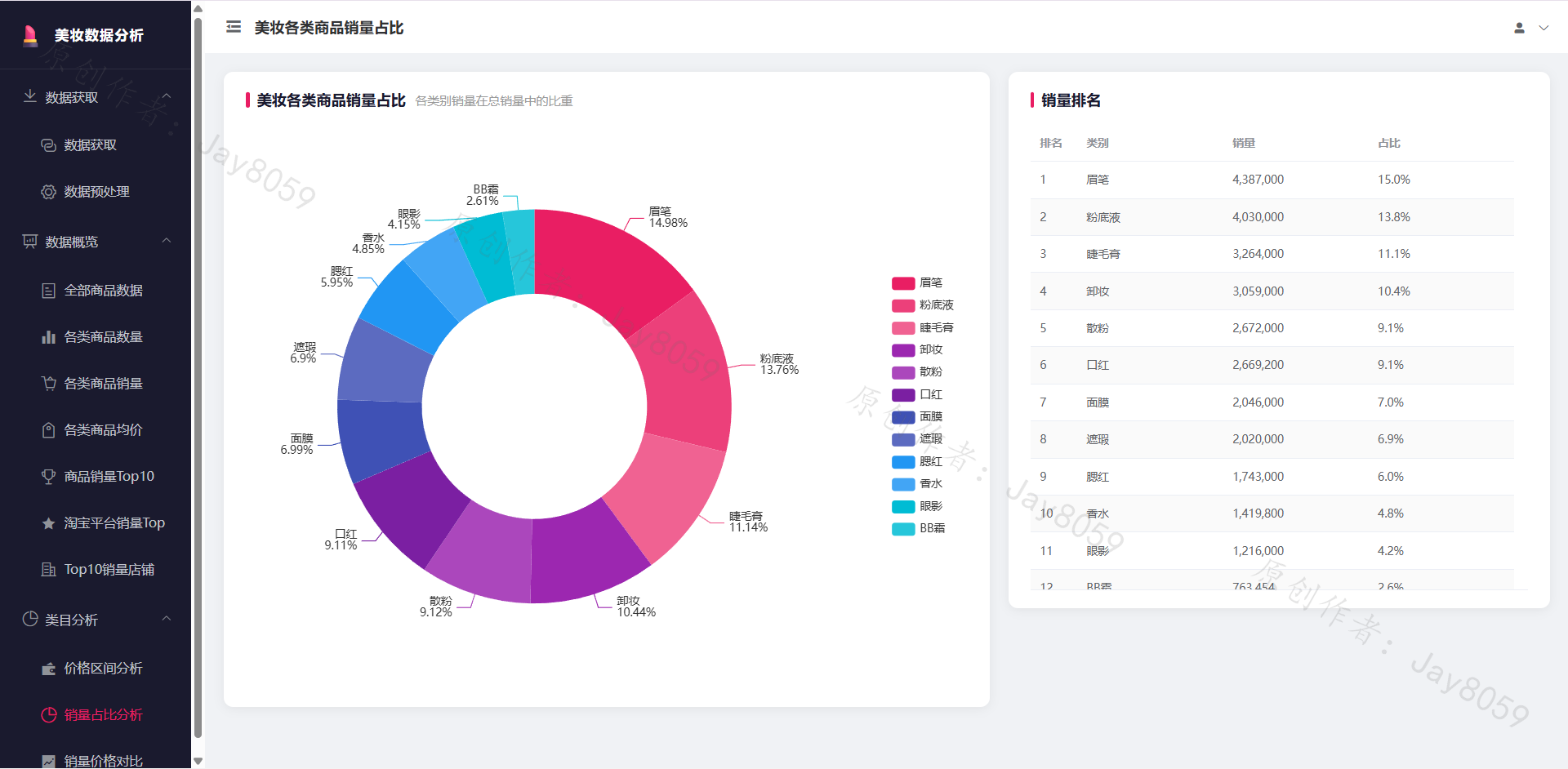 基于 Python 的美妆销售数据分析 Web 系统项目截图11