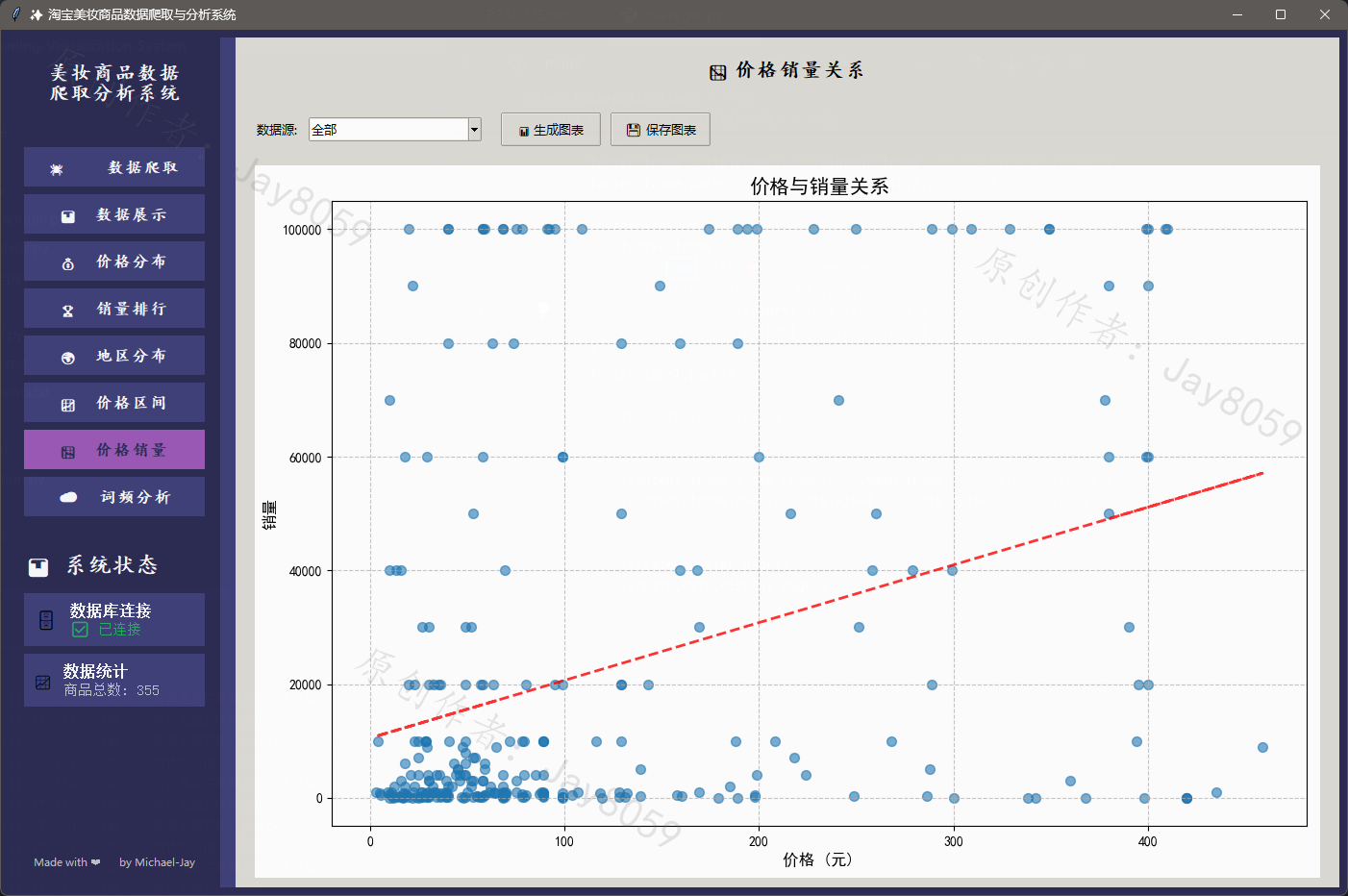 基于 Python 的淘宝美妆商品数据爬取与价格分析可视化系统项目截图2