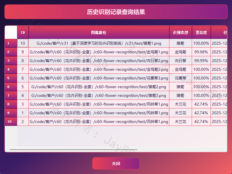 基于深度学习的花卉识别系统项目截图1