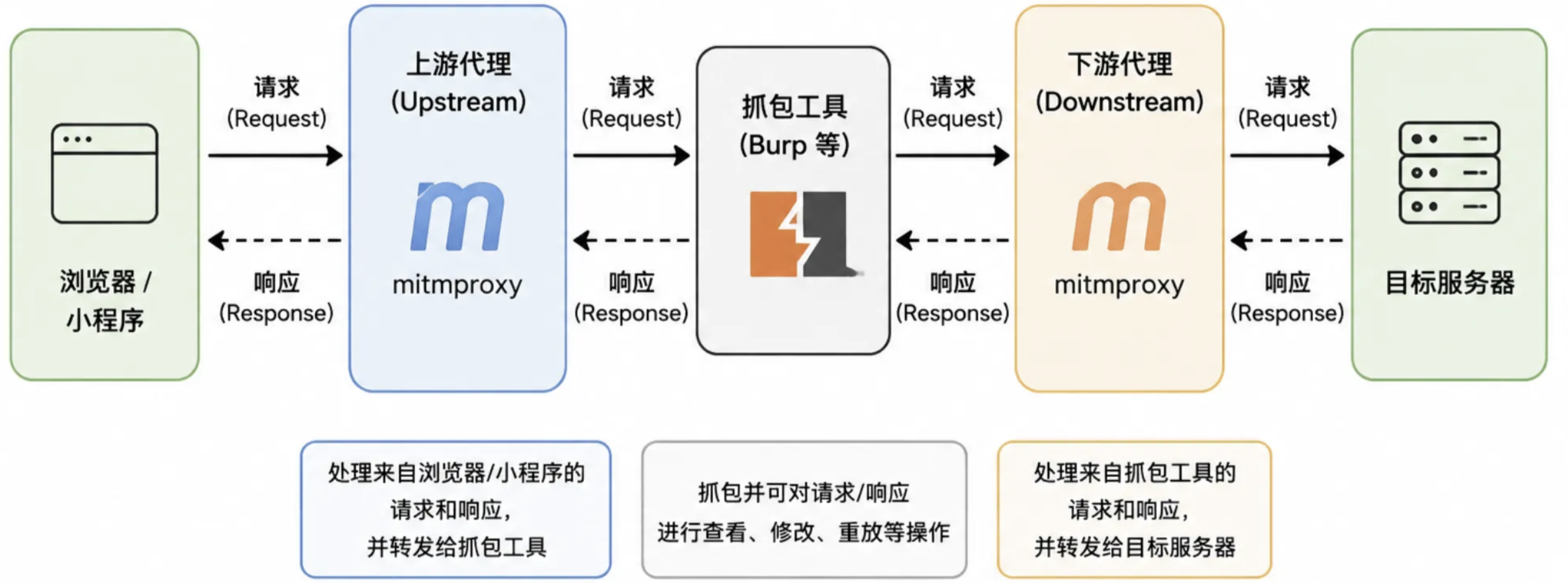 图片[2]-【EasyDecrypt】0代码配置的加密接口安全测试工具-web渗透公开板块-攻-棉花糖网络安全资源站
