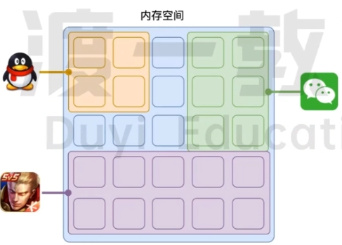 浏览器进程模型