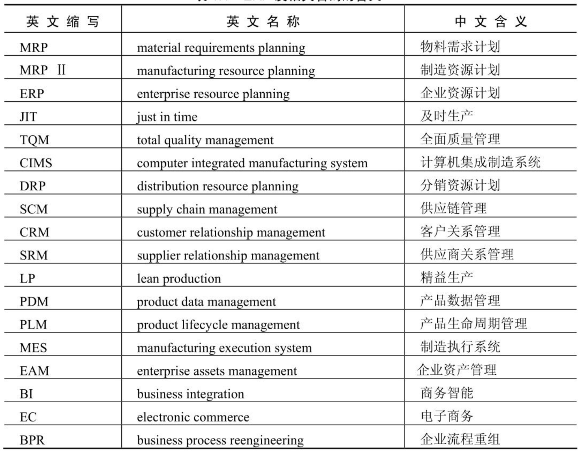 企业数字化