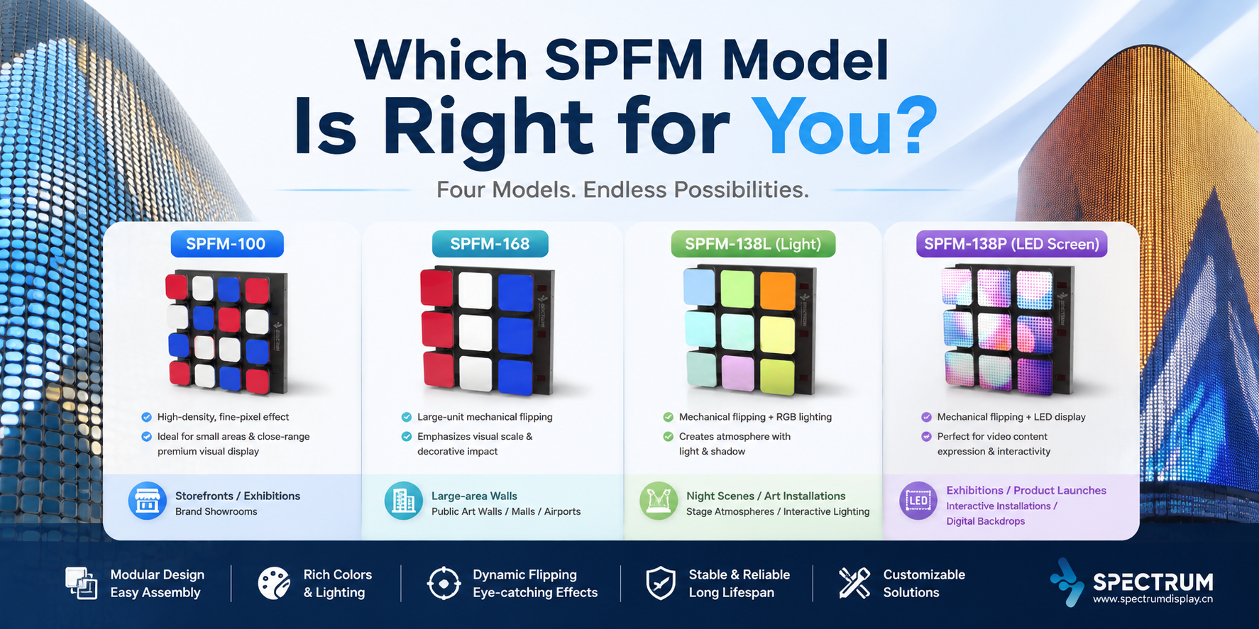 How to Choose the Right Flip Matrix Model: A Complete Guide to Spectrum ...