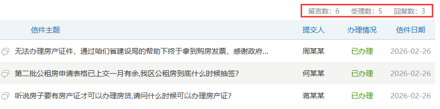 咨询回复统计效果图