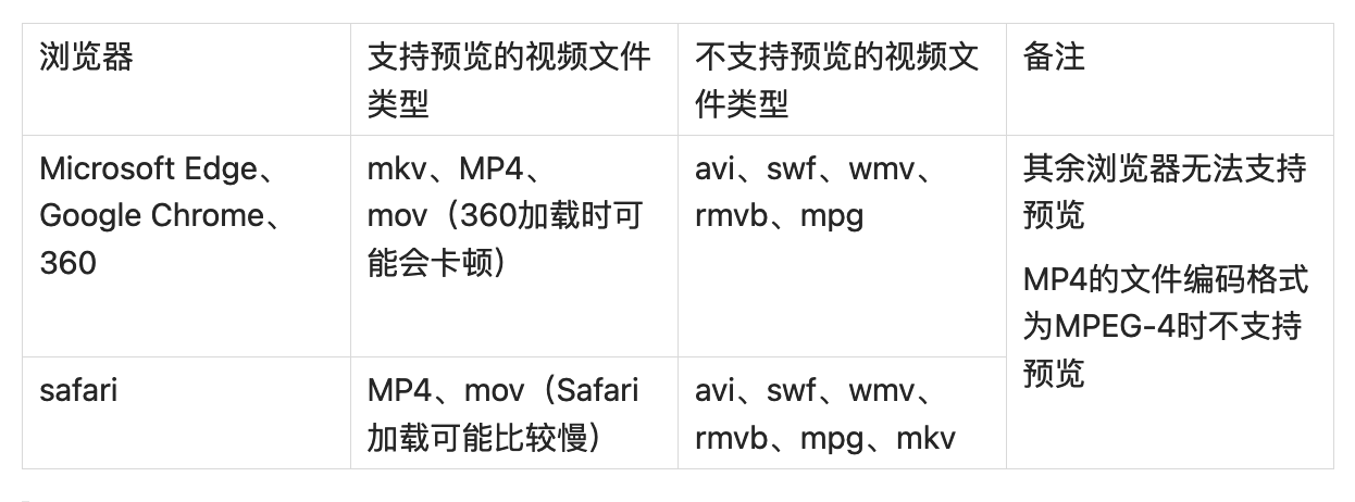文档图片
