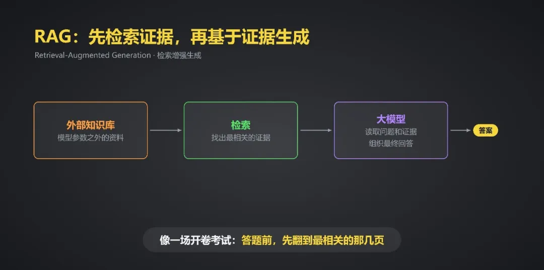 课程内容图片