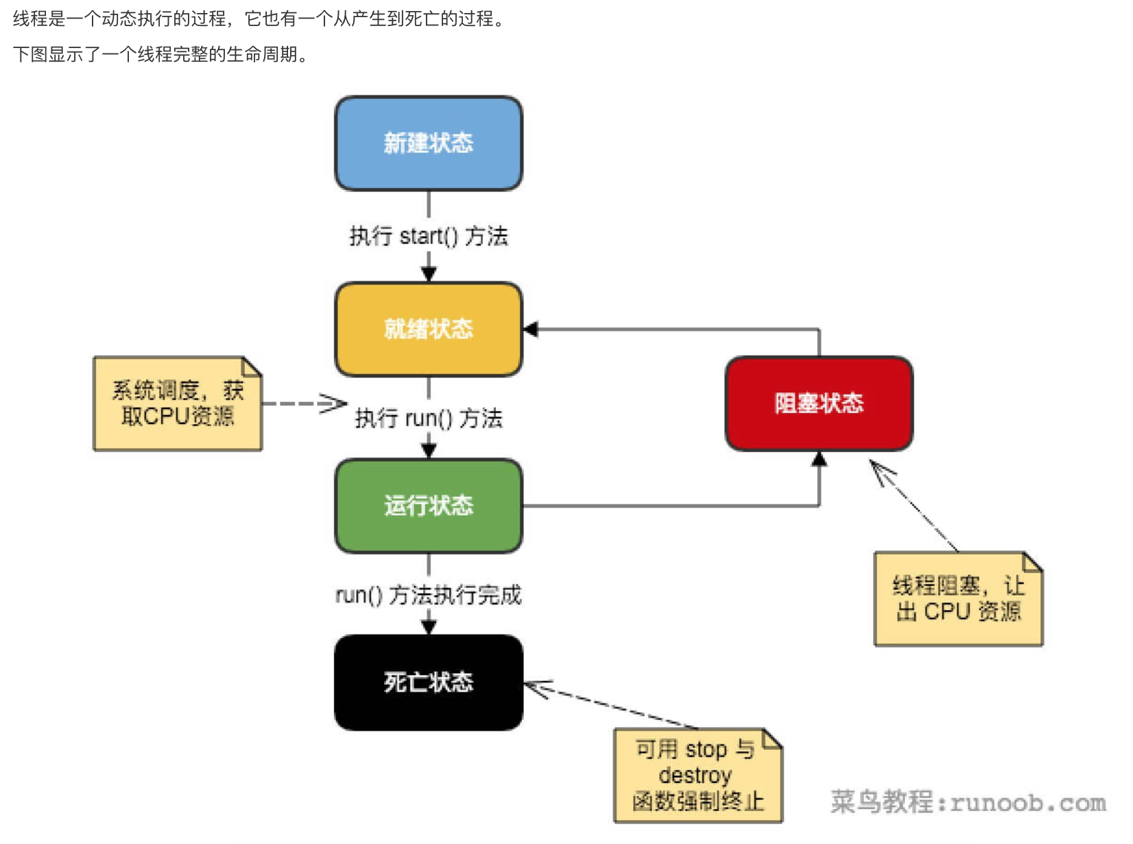 线程组详解 线程组详解